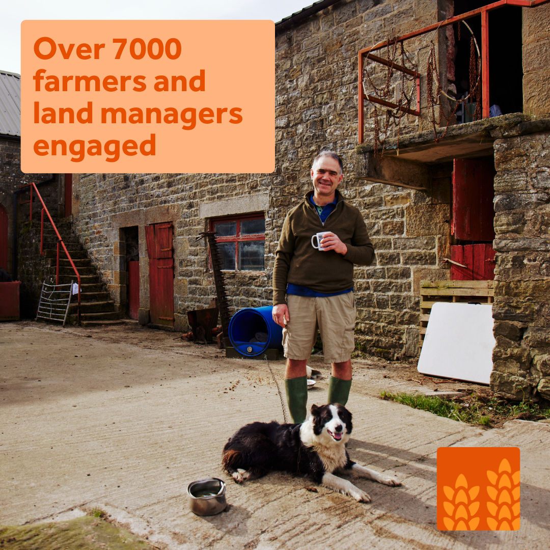 7000 farmers