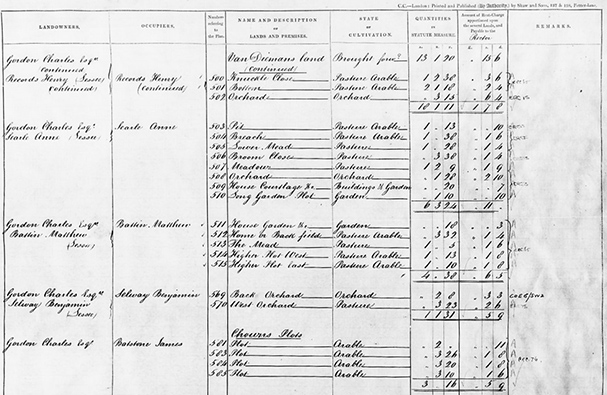 old writing on formal document linking land to details such as land owner